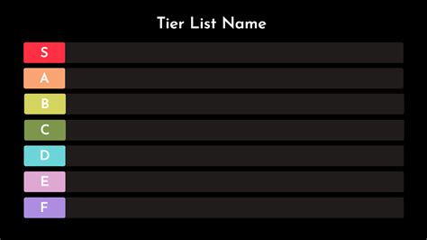 sabc tier meaning.